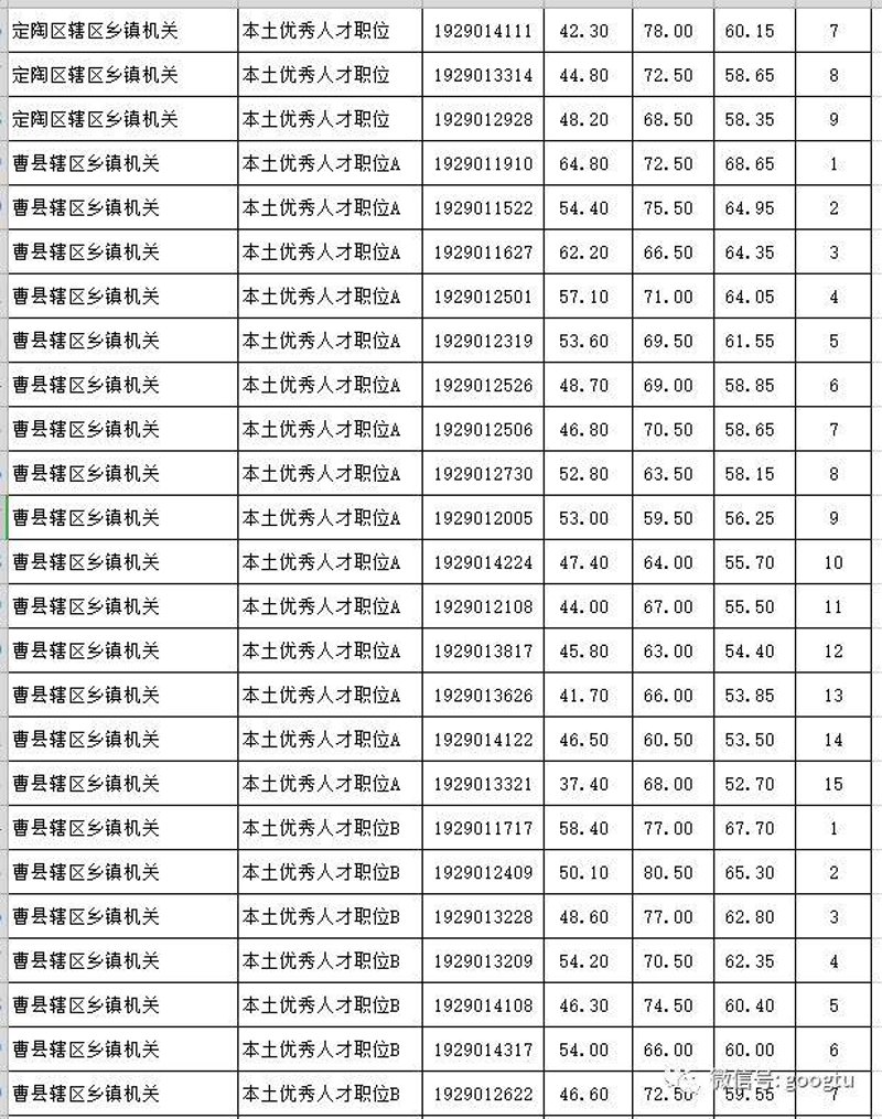 菏泽公务员