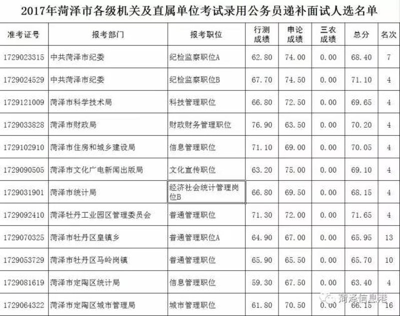 公务员培训：提升你的公职之路